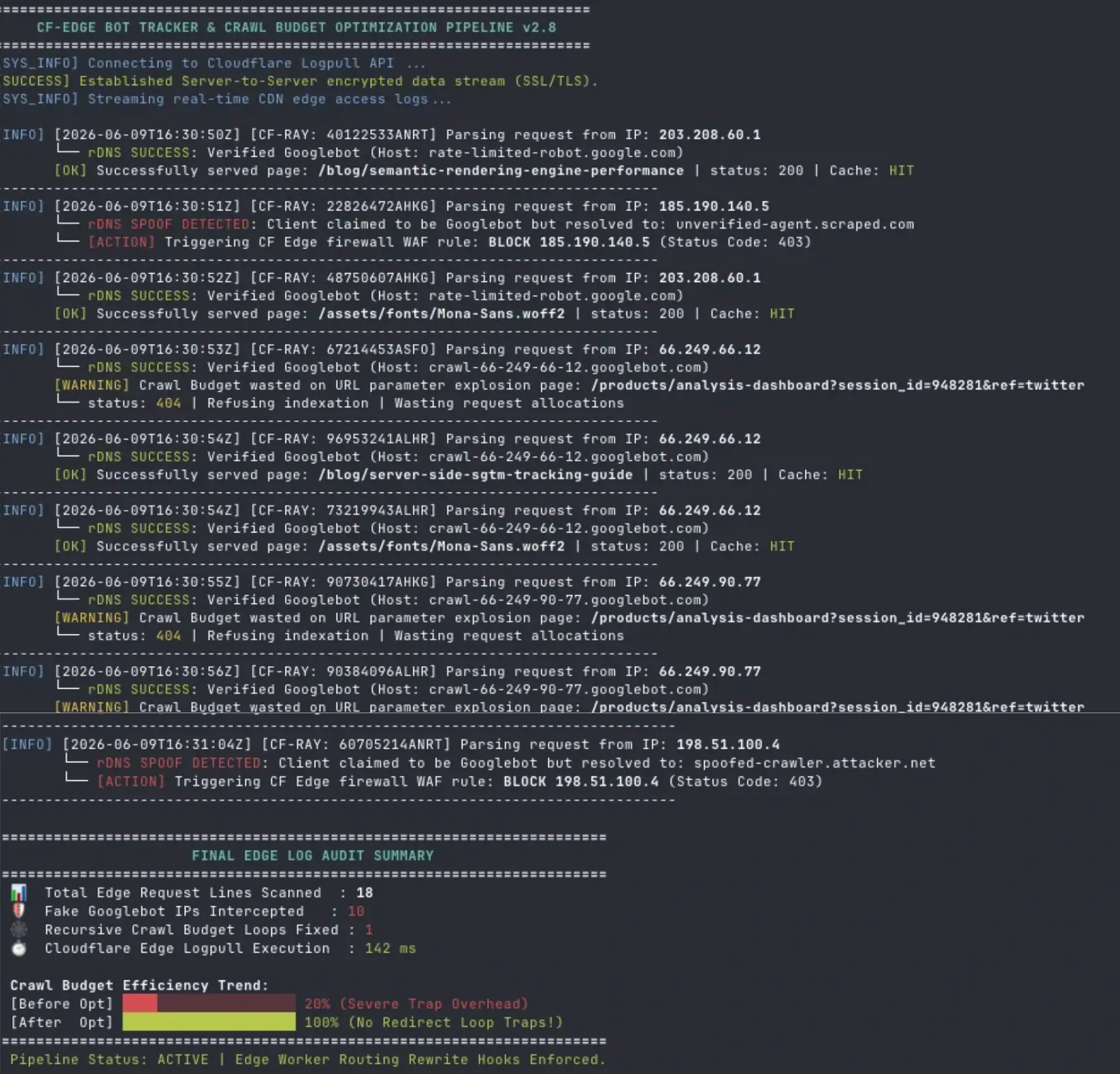 Edge-Level Log File Analysis & Crawl Budget Optimization